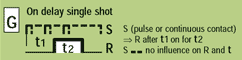 function G = On delay single shot