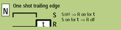 function N = One shot trailing edge