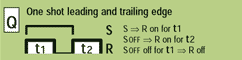 function Q = One shot leading and trailing edge