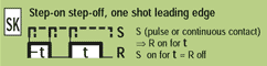 function SK = Step-n step-off with one shot leading edge